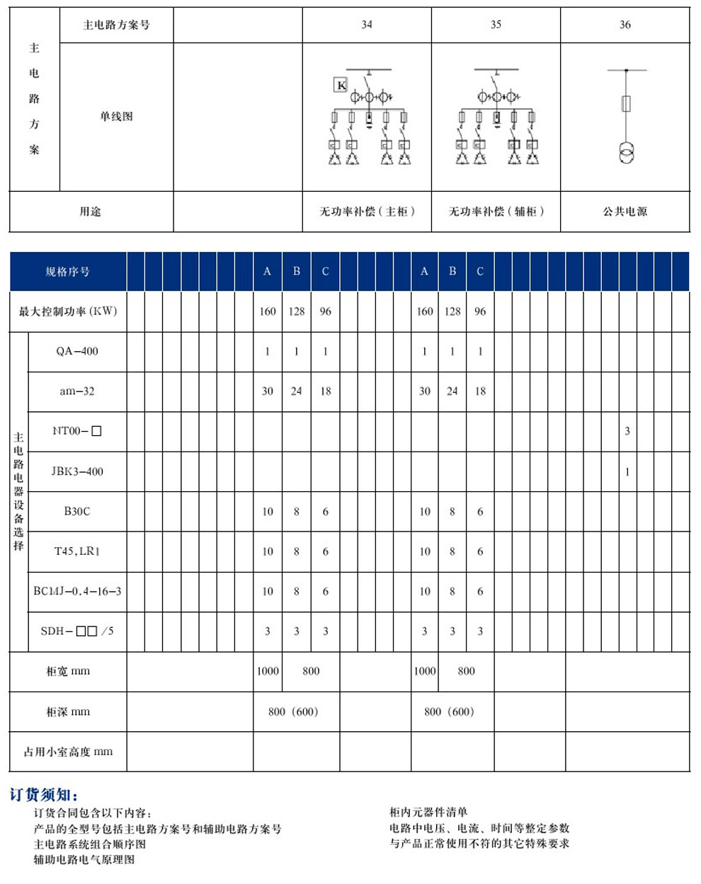 GCS型低压抽出式开关柜(图17)