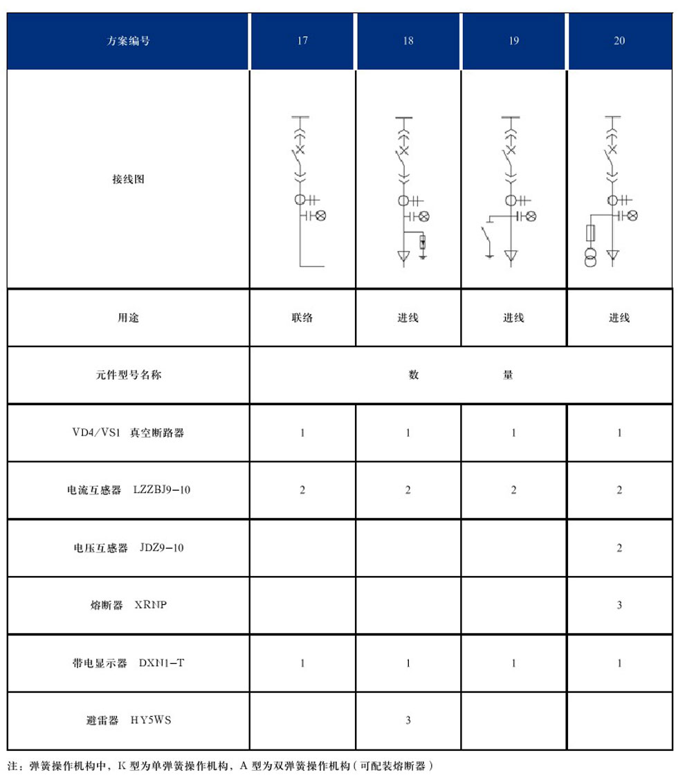 DYXG-12型互换高压金属环网开关设备(图9)